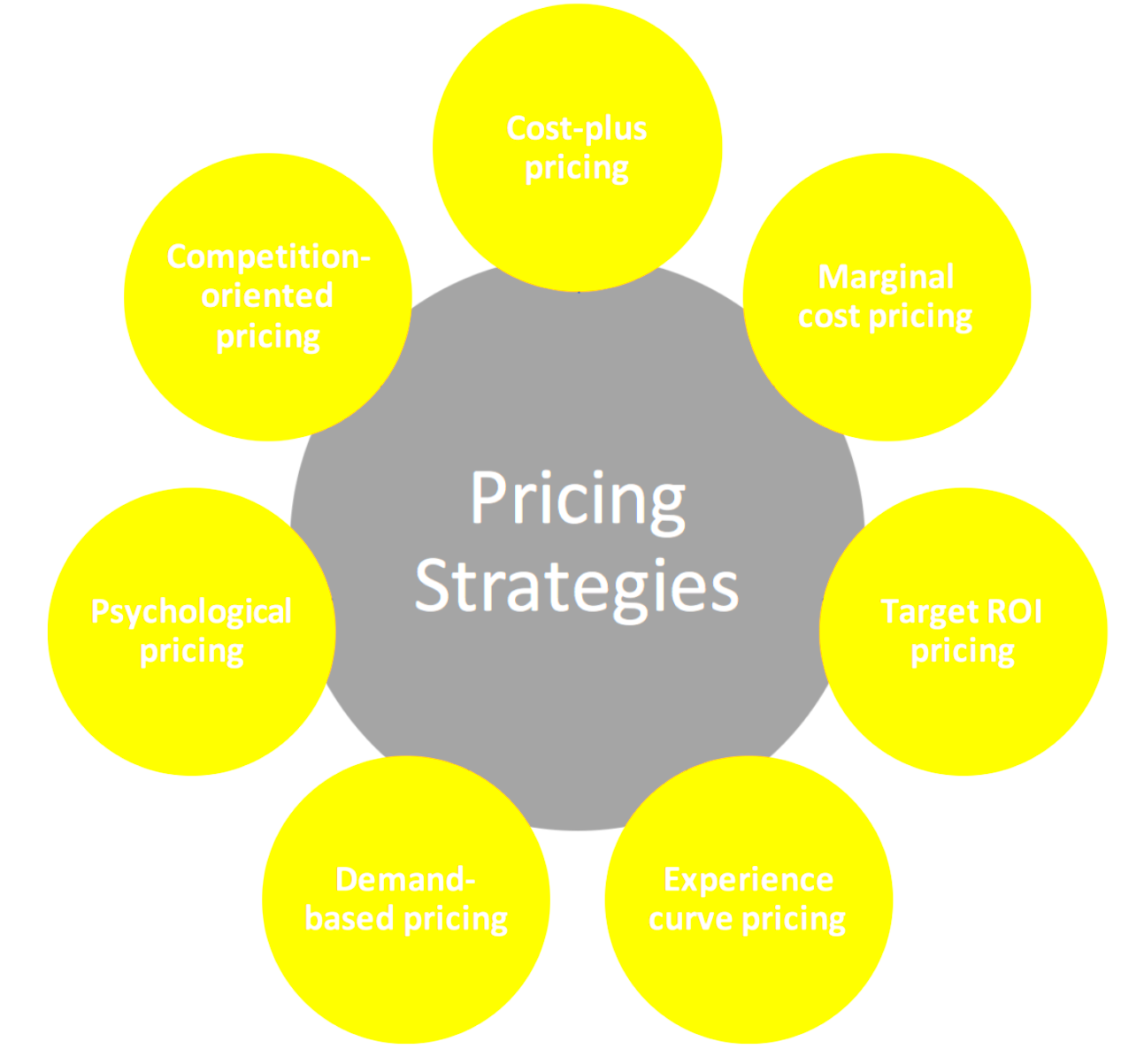 All About Flexible Pricing Model Explained ELEXtensions