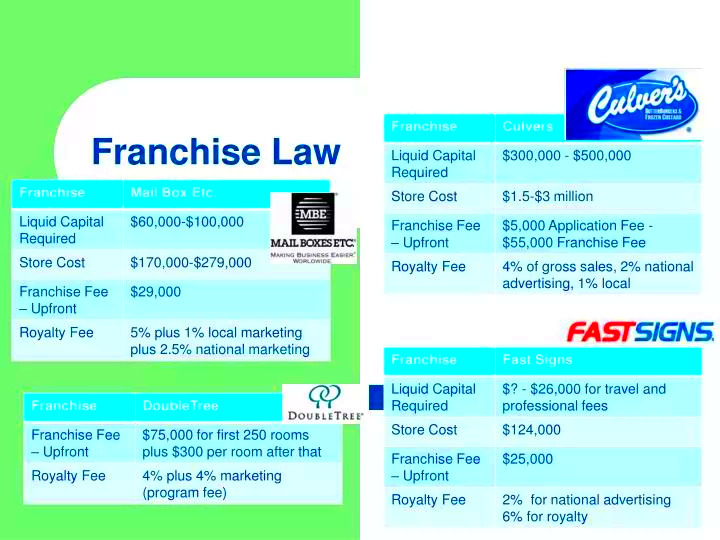 PPT Franchise Law PowerPoint Presentation ID1803241