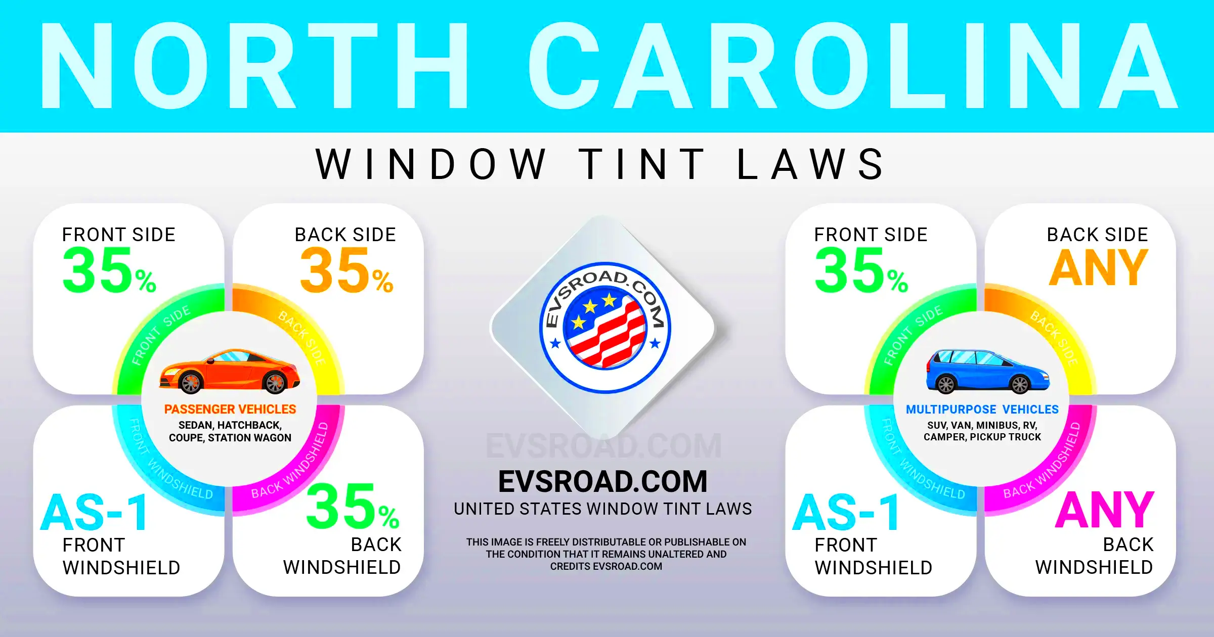 North Carolina Car Window Tint Laws 2024 Updated EVsROAD