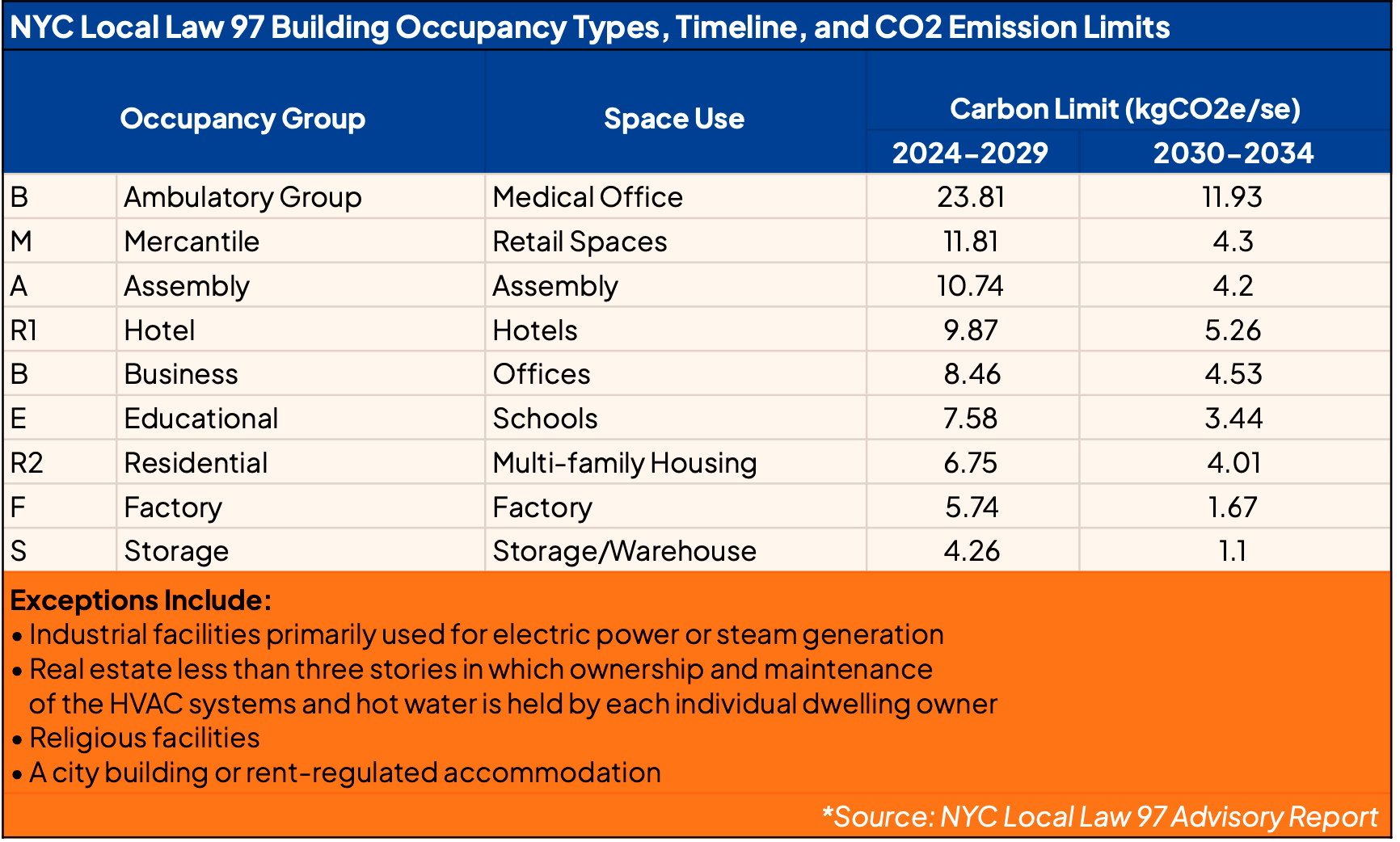 Tagup New York Local Law 97 Tips to Prepare for Compliance In 2024