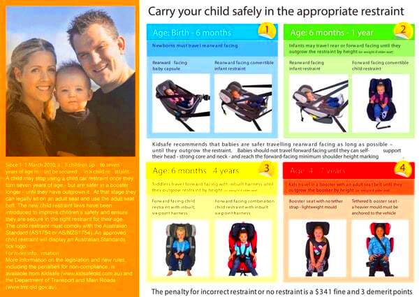 Rules for Car Seats in Queensland for Kids Brisbane Kids