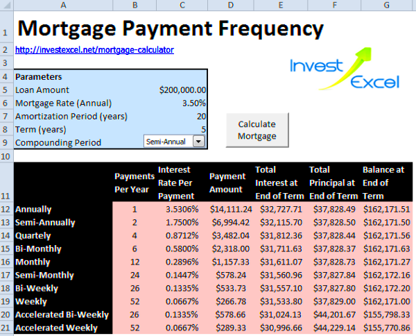 payment frequency options Invest Excel