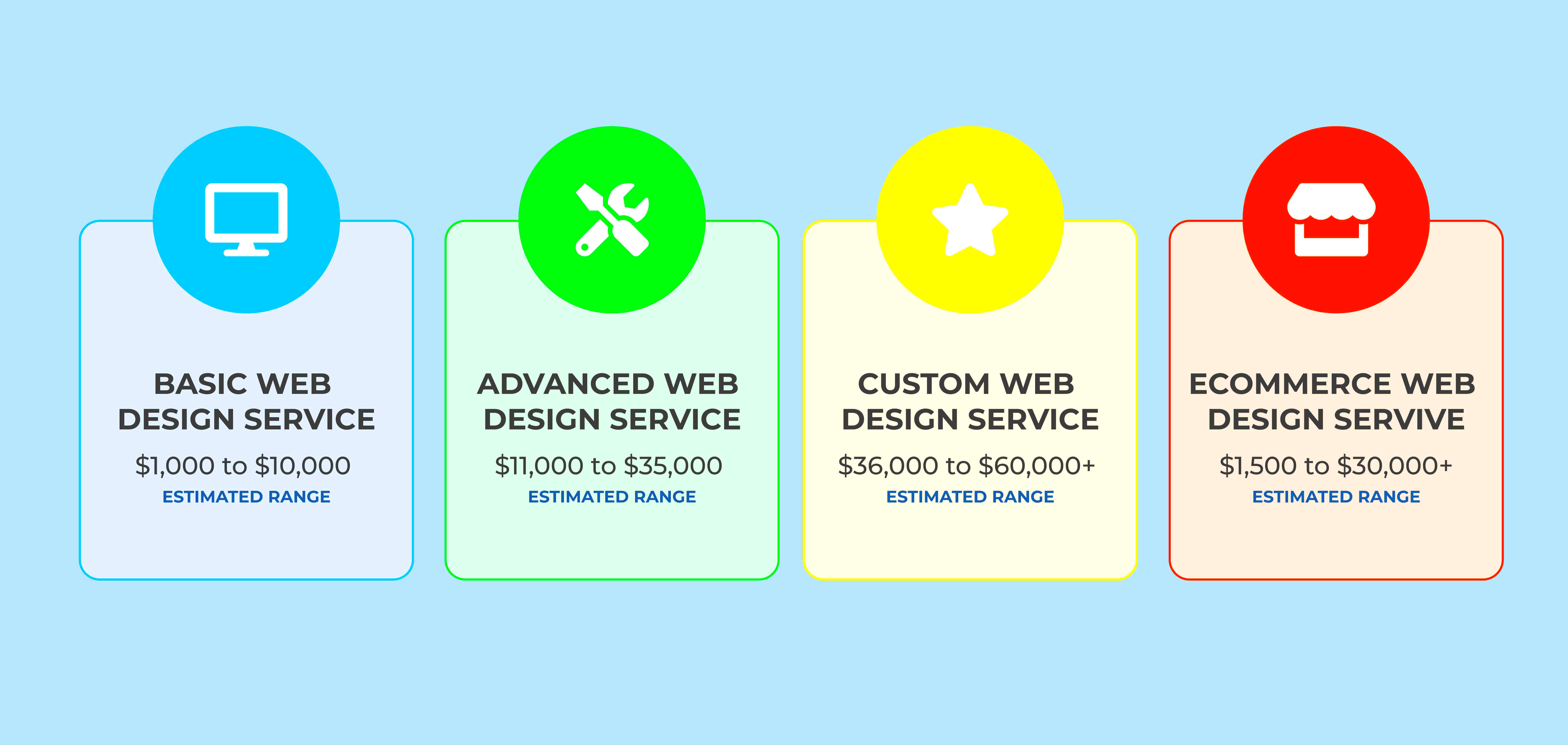 Website Design Pricing Guide Increase Your Web Design Revenue