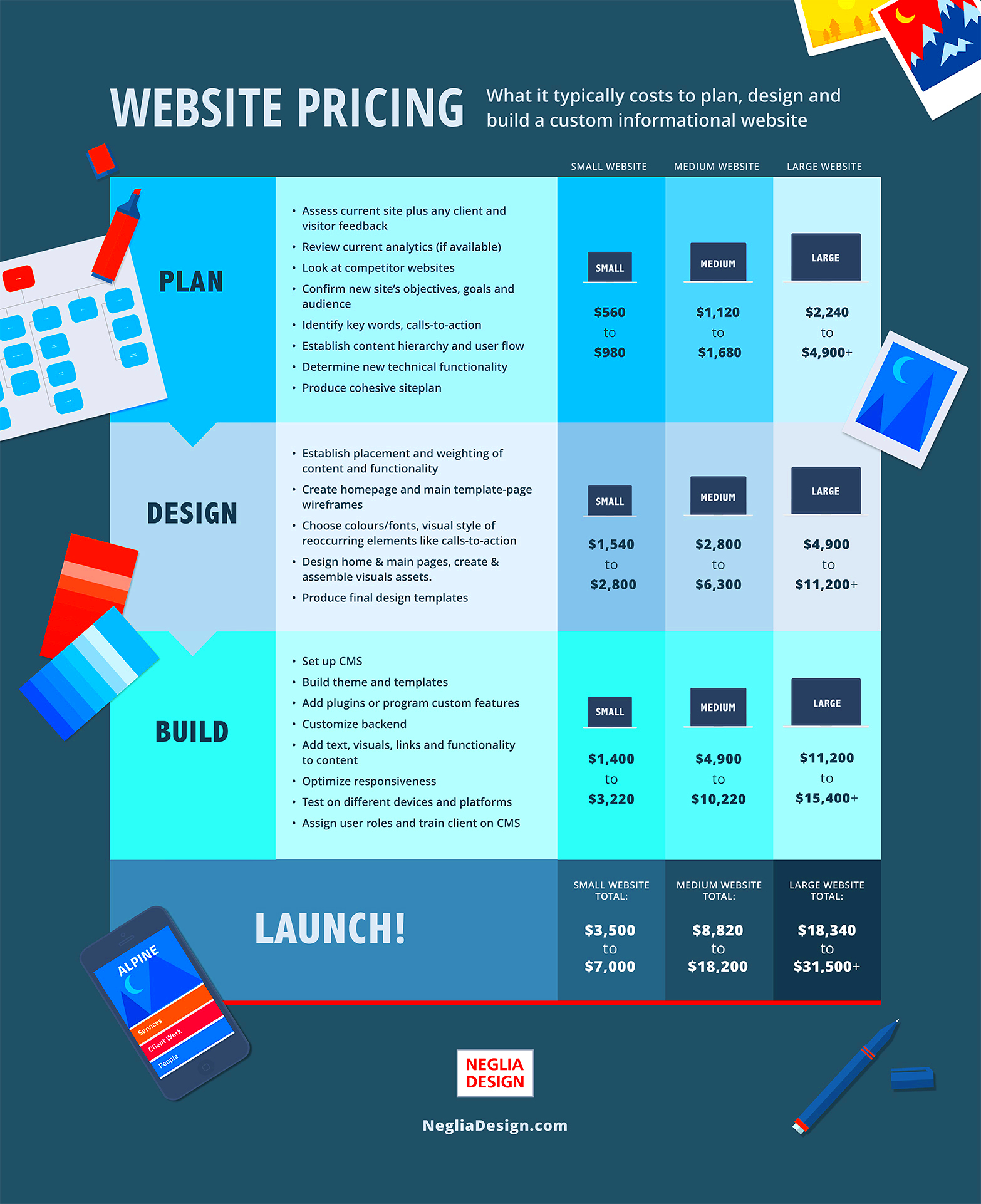 Website Price What it costs to plan design and build a custom website 