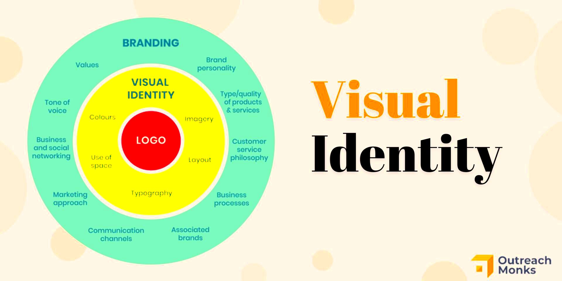 Creating a Strong Visual Identity Tips and Best Practices