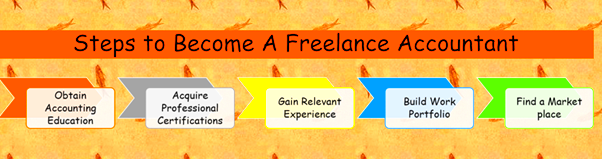 How to Become a Freelance Accountant