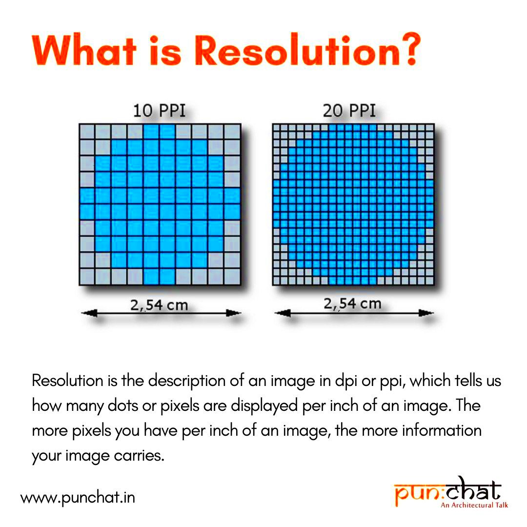 Crisp and Clear Image Resolution Demystified  PUNCHAT