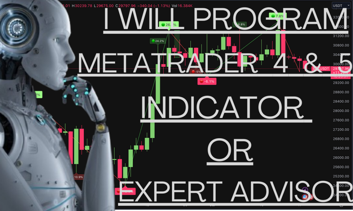 I Will Program MT4/MT5 Indicator or Expert Advisor for MetaTrader