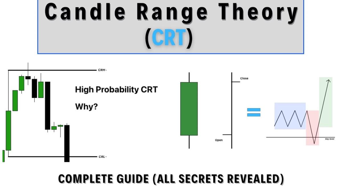 I Will Teach You How to Become a Profitable Trader with Romeo CRT Strategy