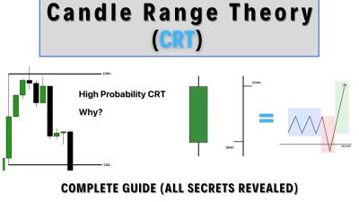 I Will Teach You How to Become a Profitable Trader with the Romeo CRT Strategy