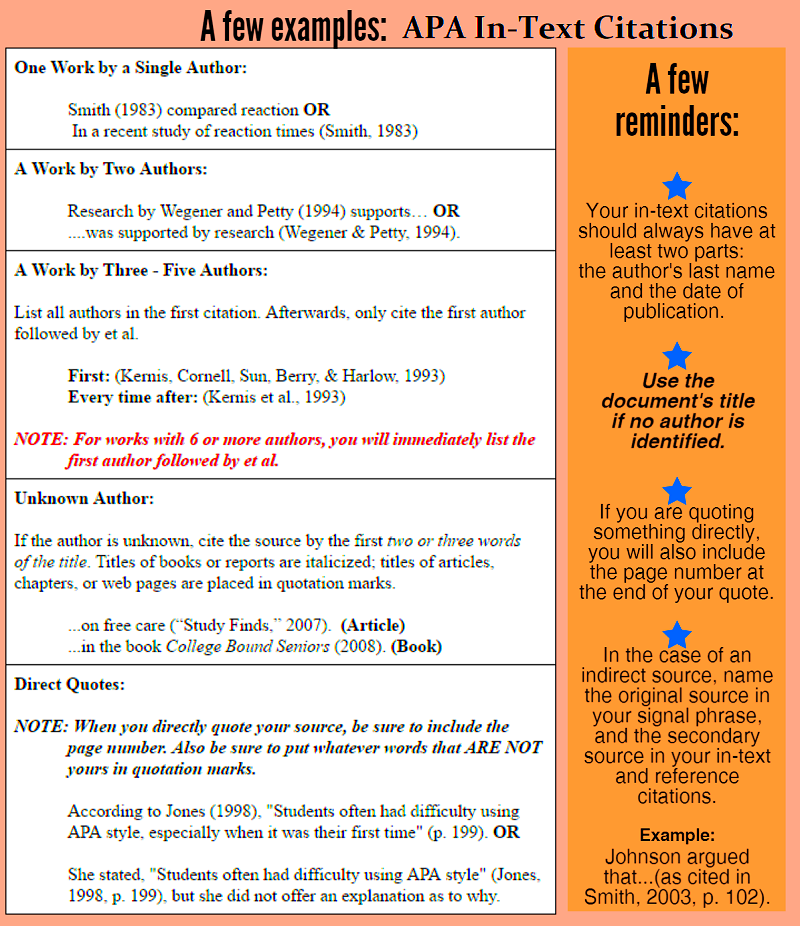 APA Format and APA InText Citation APA Style Examples