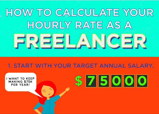 Infographic Calculating Your Freelance Hourly Rate BeeWits