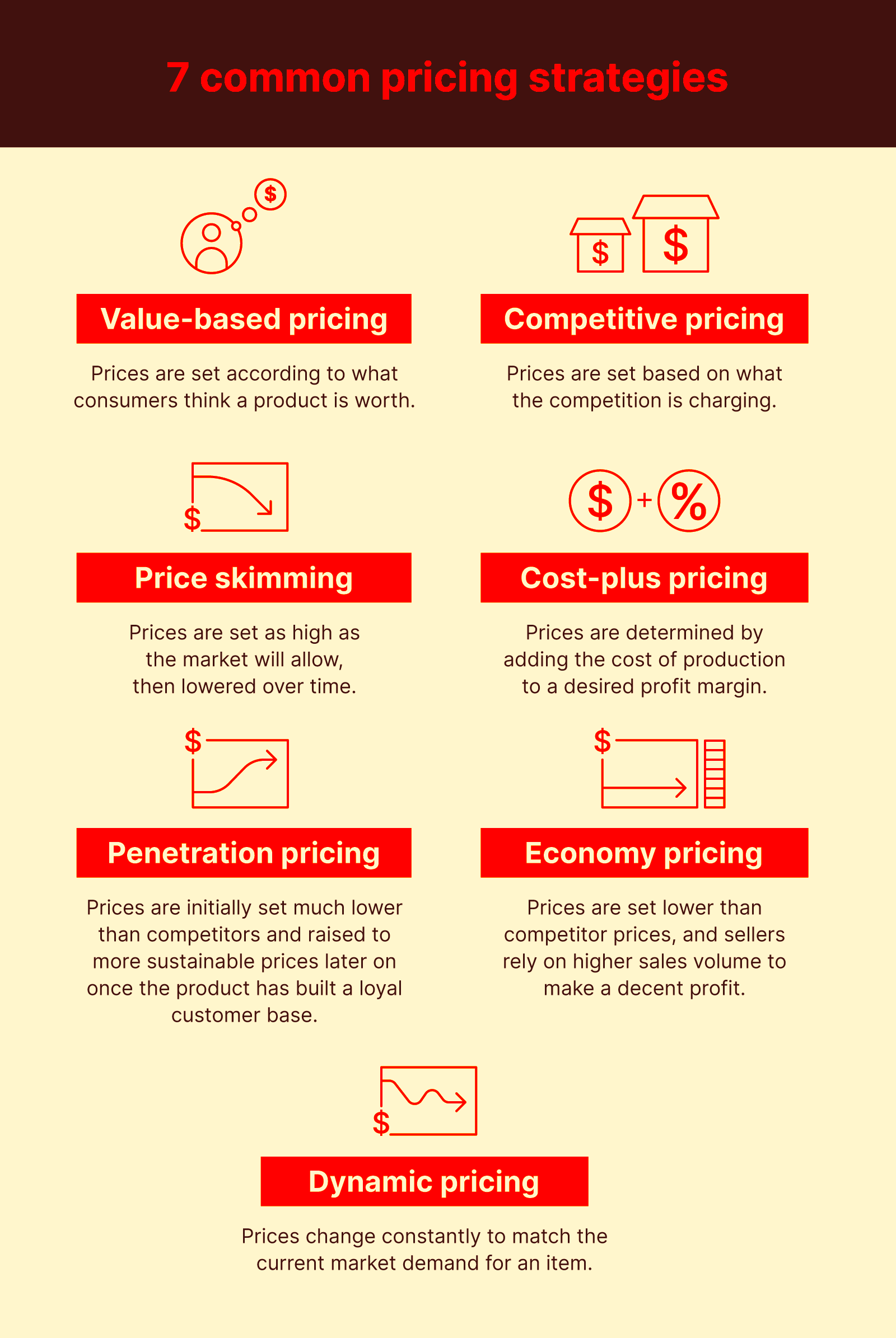 Pricing