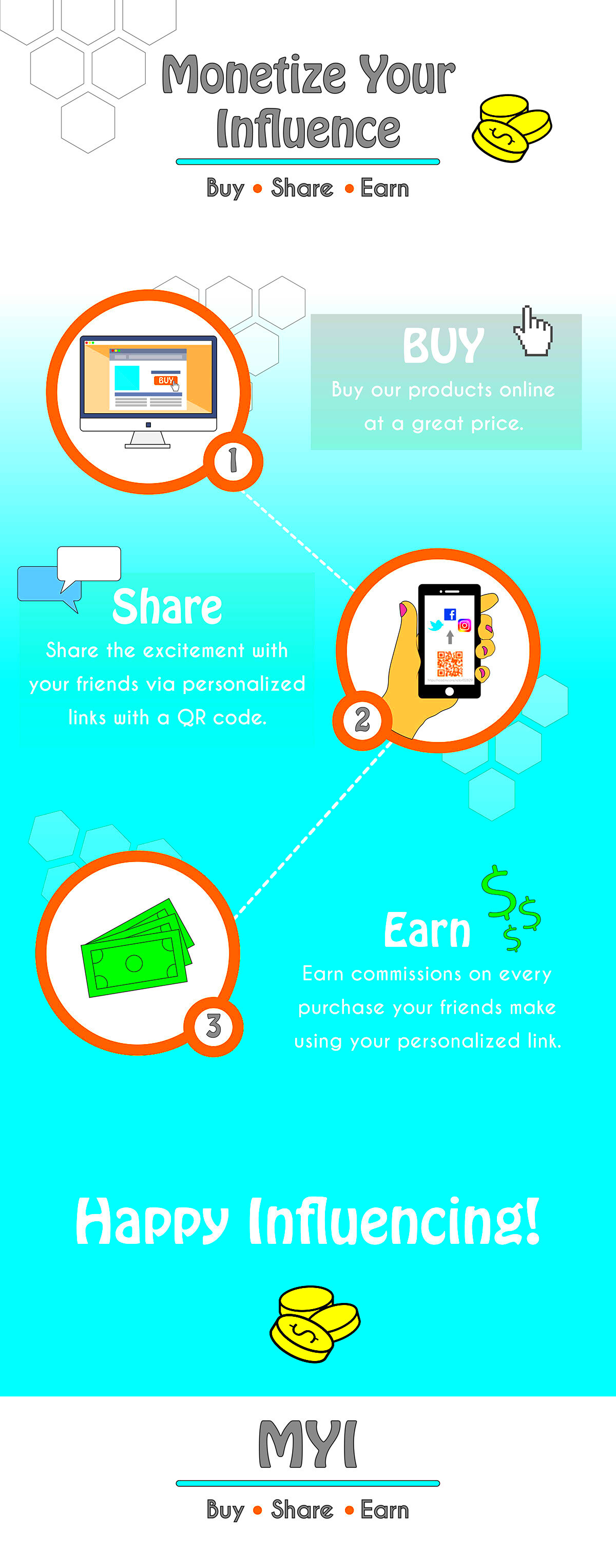 Monetize Your Influence Infographic on Behance