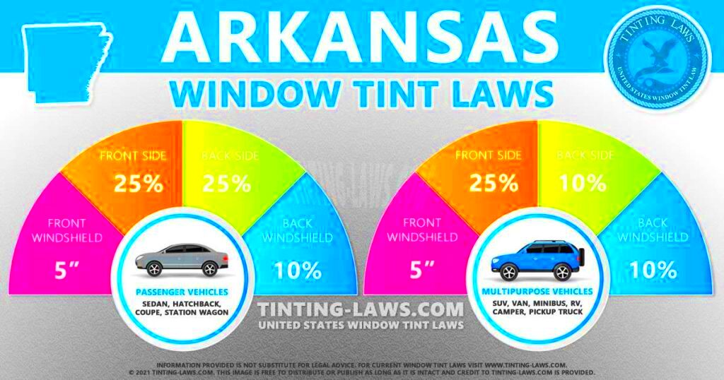 Arkansas Tint Laws 2024 Updated Car Tinting Laws