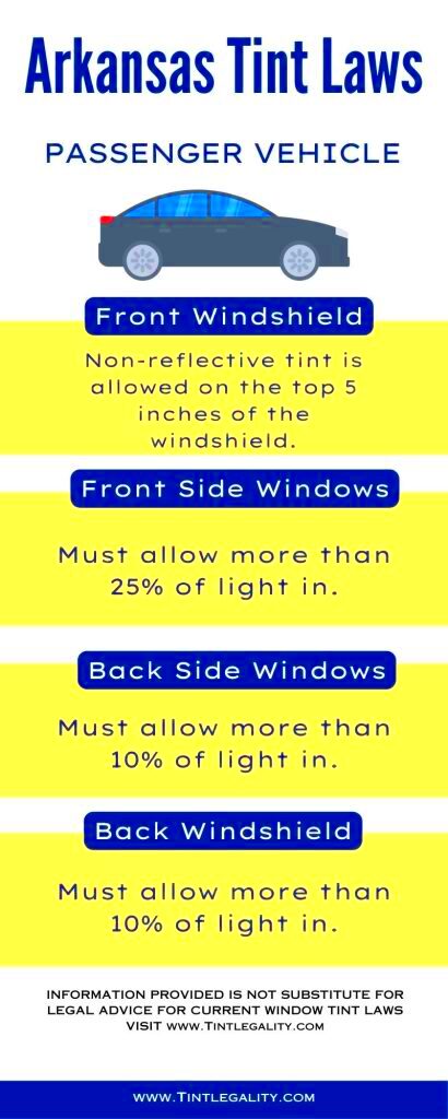 Arkansas Tint Laws 2024 Updated 25 Of Light In