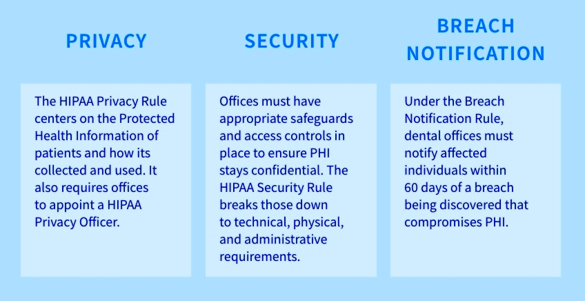 6 Dental Billing Laws You Need to Know Spear Education