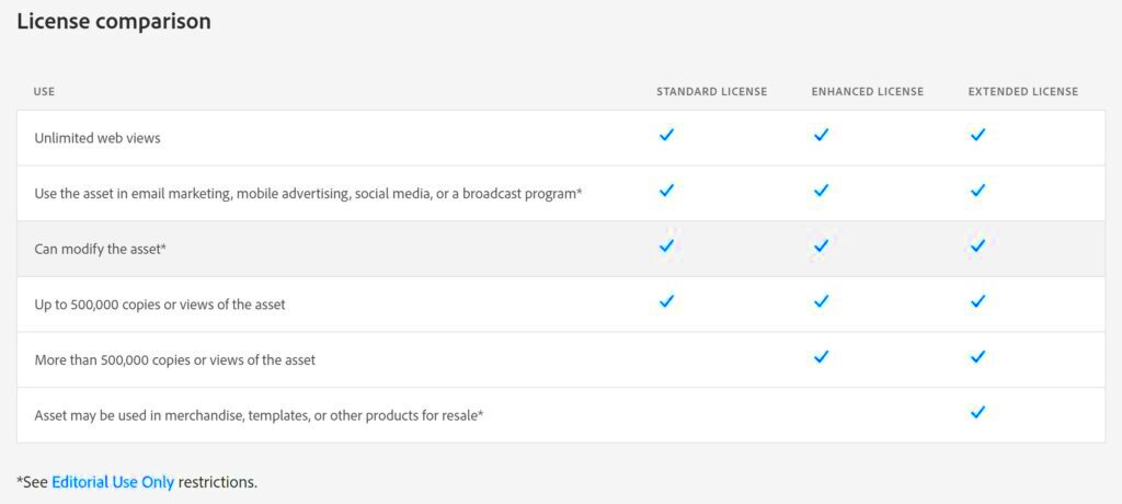 What is an Extended License for Stock Photos And What It Costs