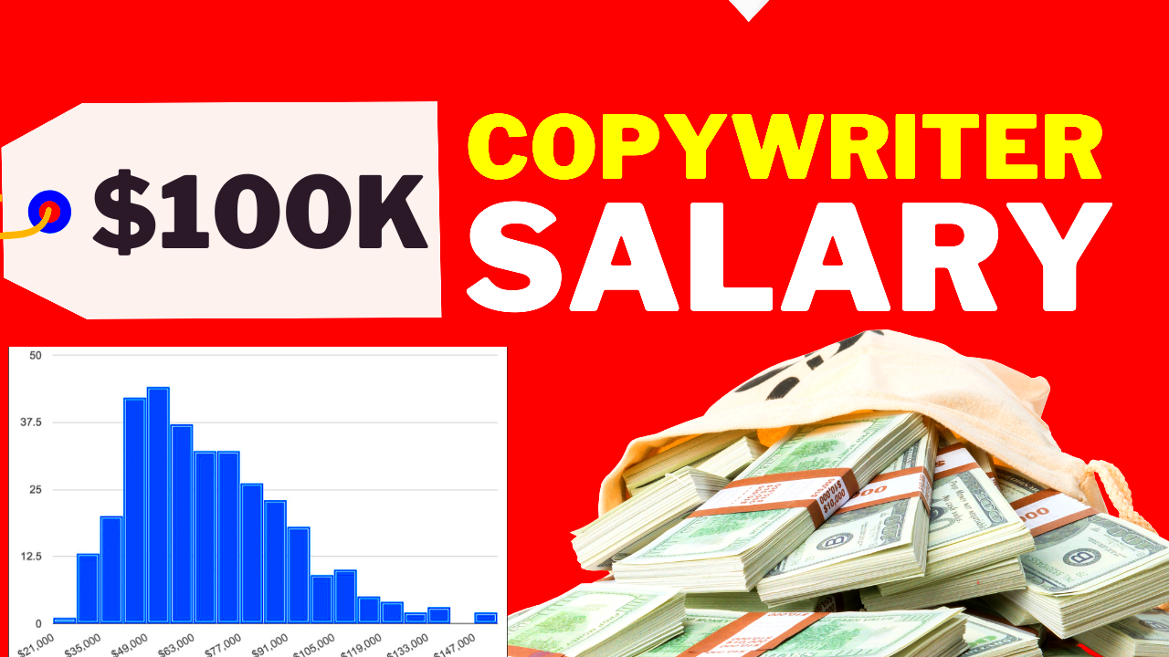 Copywriter Salary How Much Does A Copywriter Make Copywriternet