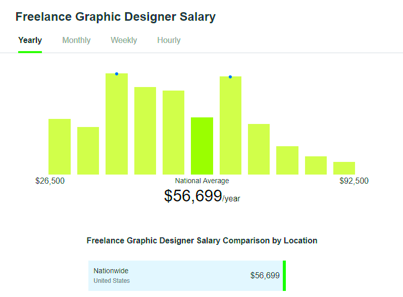 How Much Do Freelance Designers Earn in 2019 Payoneer