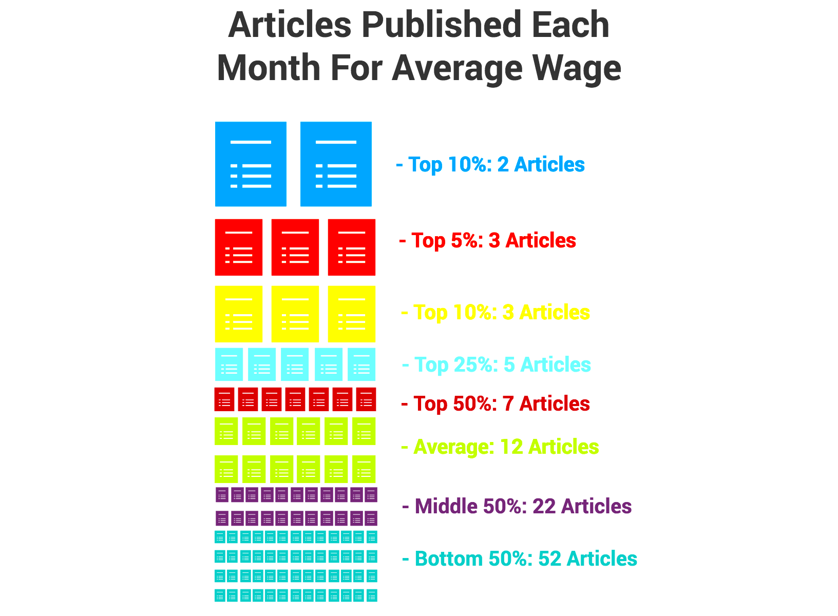 How Much Do Freelance Writers Actually Make INTERACTIVE Venngage 