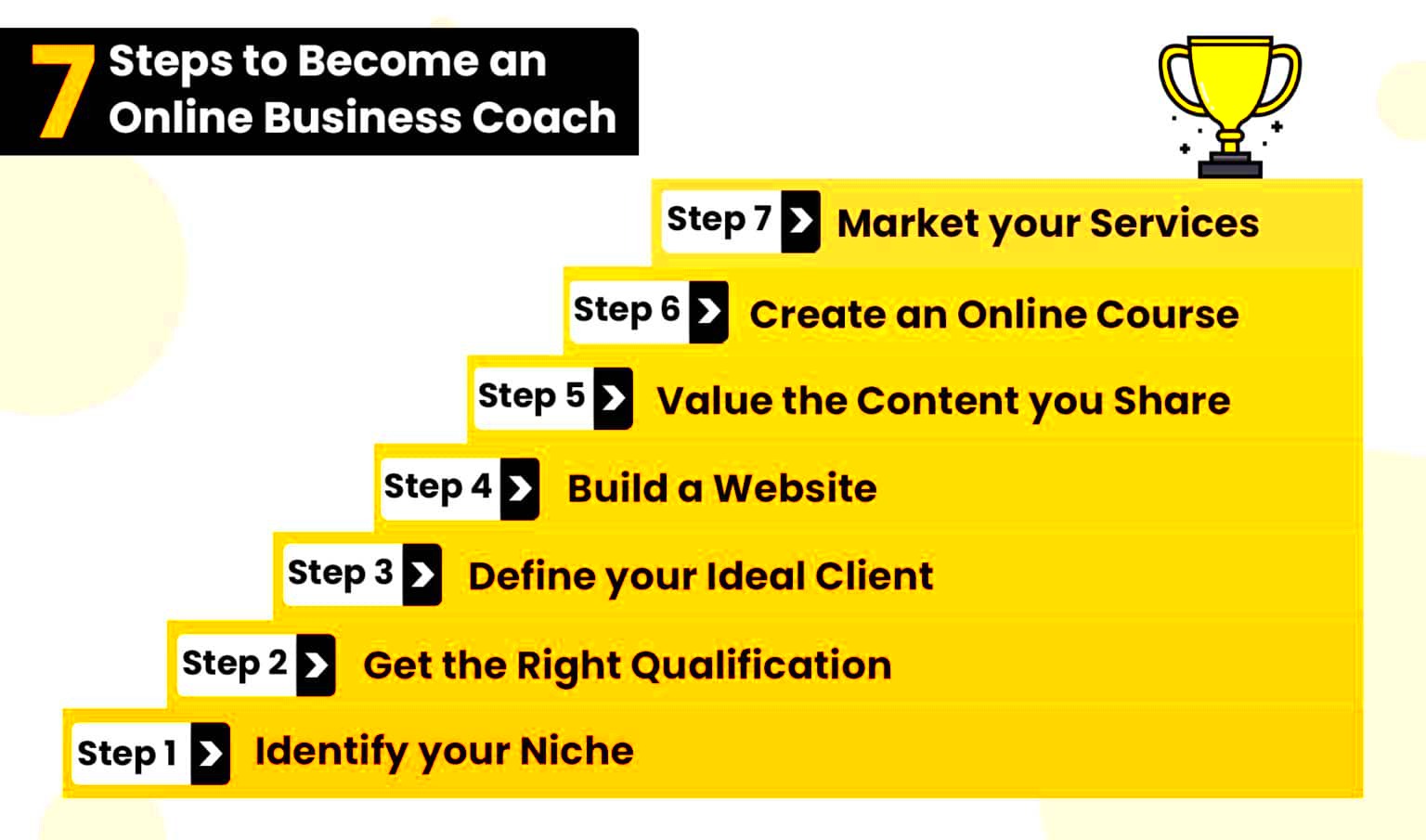 How to Become an Online Business Coach 2022 Mastera