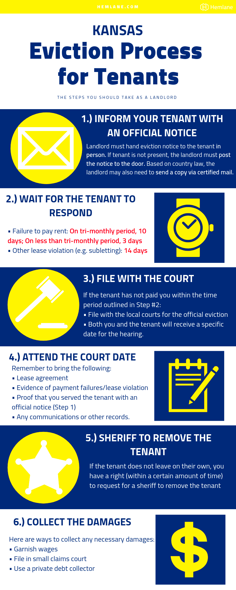 Kansas TenantLandlord Law