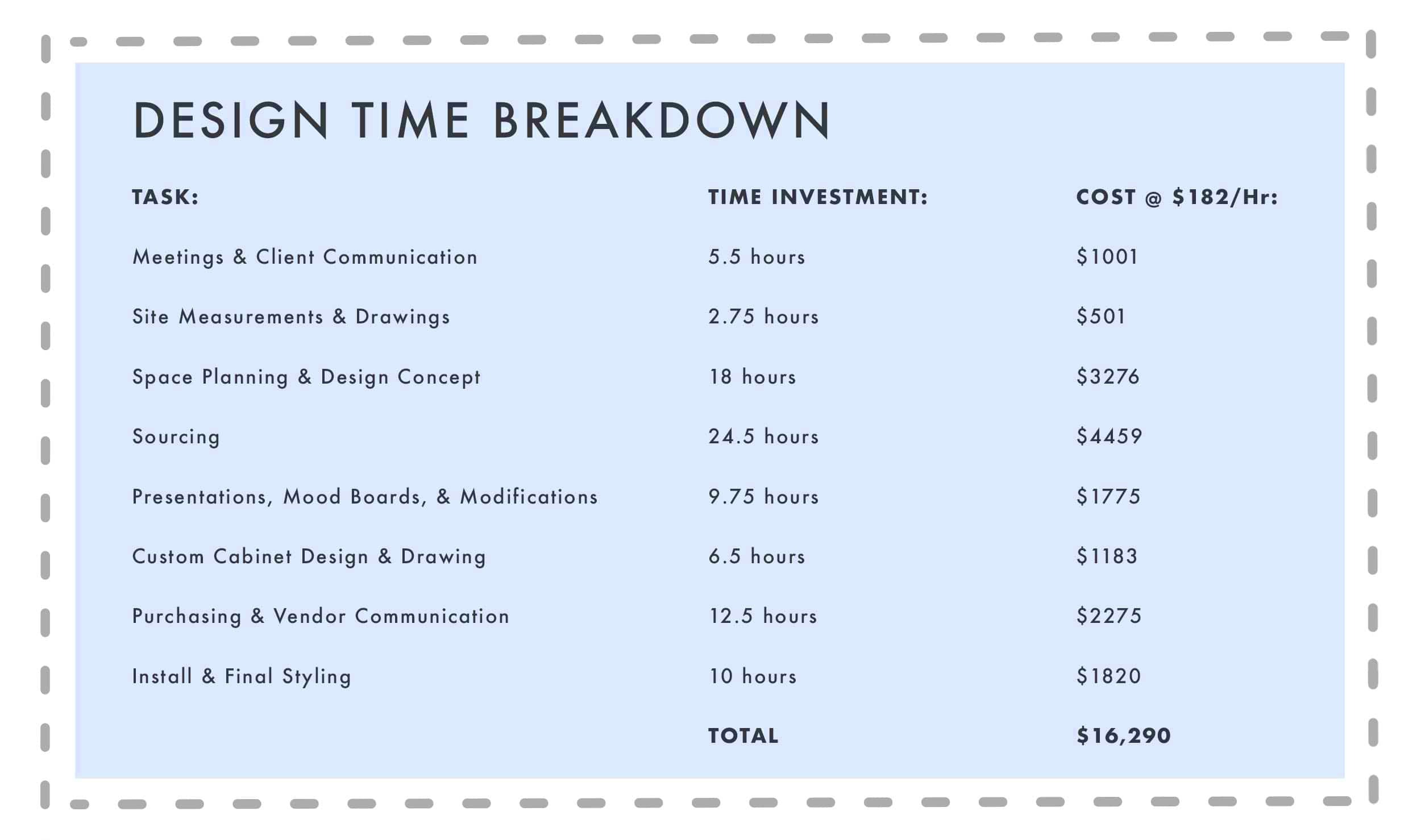 How Many Days A Week Does An Interior Designer Work Brokeasshomecom