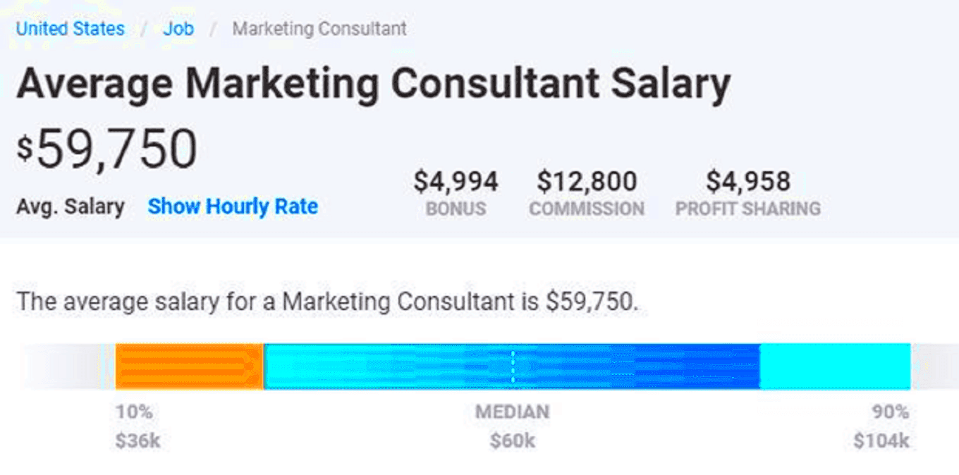 Freelance Marketing Consultant Rates Complete Guide to Setting Them