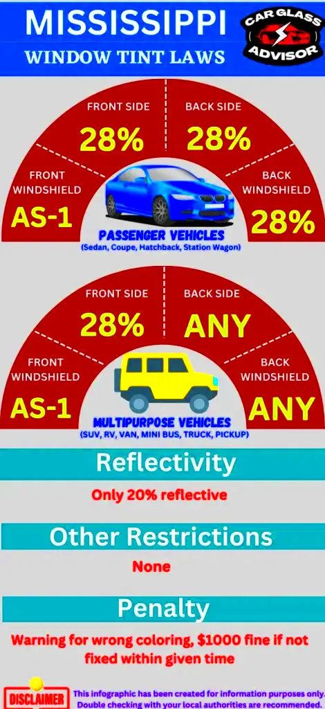 Window Tinting Laws In Mississippi