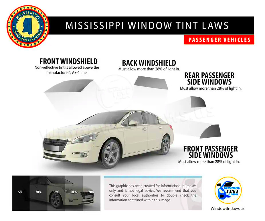 Mississippi Window Tint Laws 2023 Explained Window Tint Experts