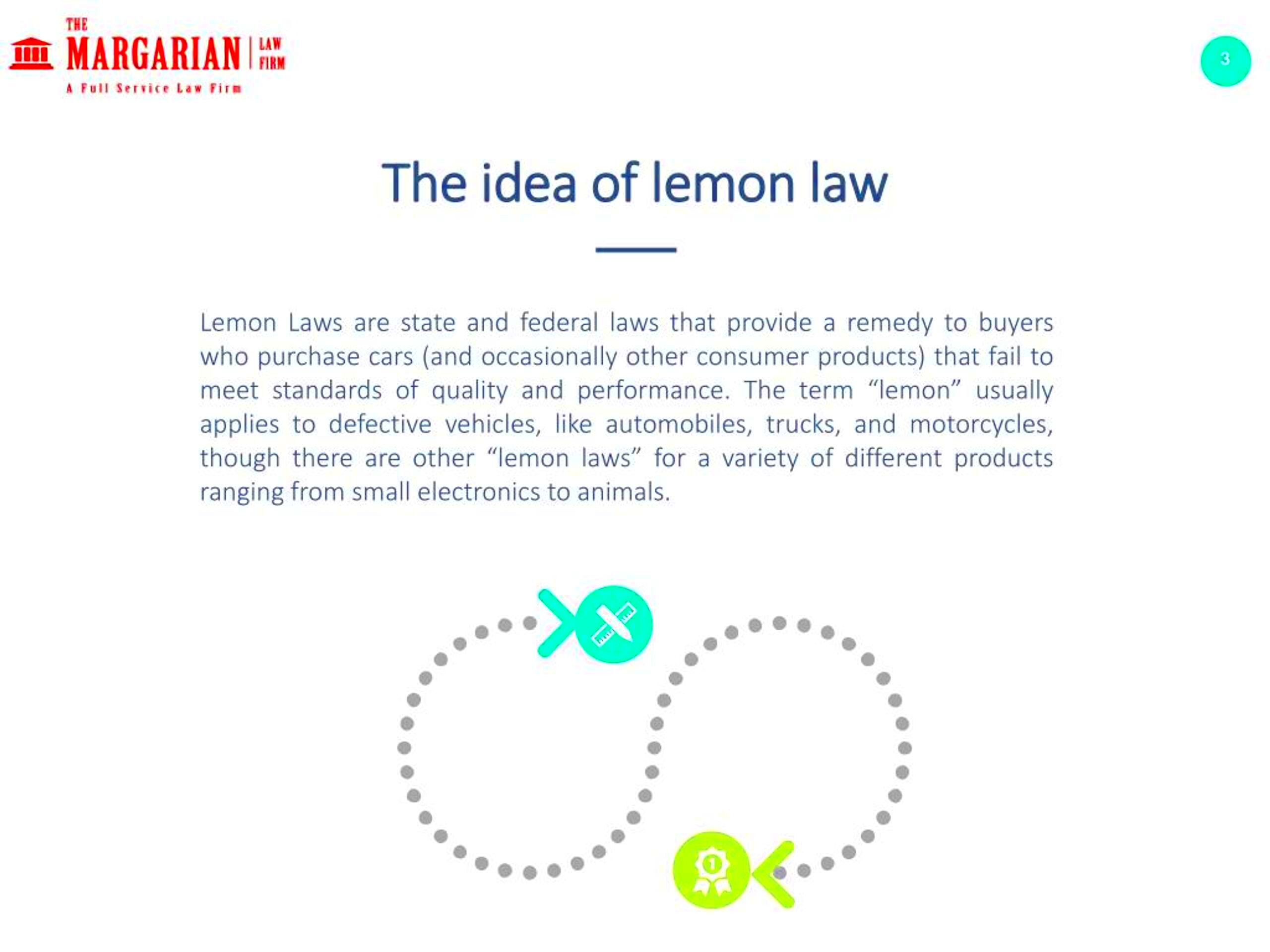 PPT What is The lemon law PowerPoint Presentation free download 