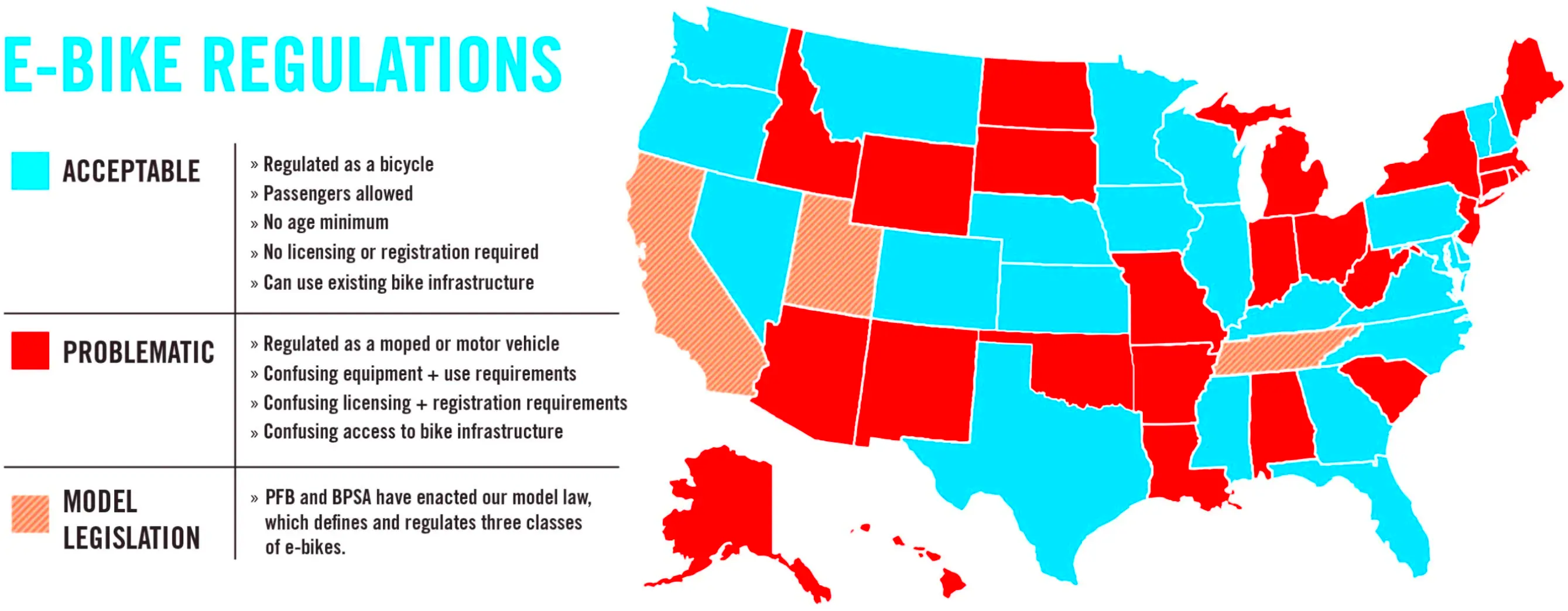 Ebike laws and regulations Velosurance