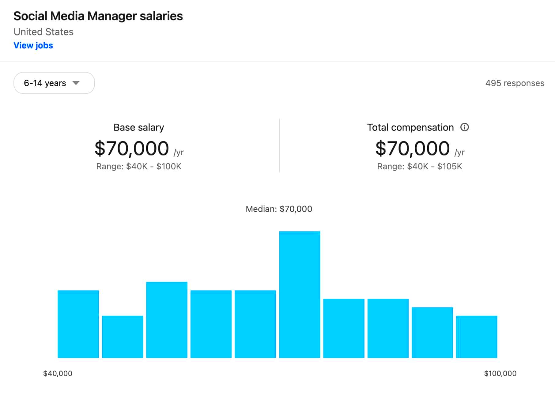 Freelance Social Media Manager Rates What Are Freelancing Rates