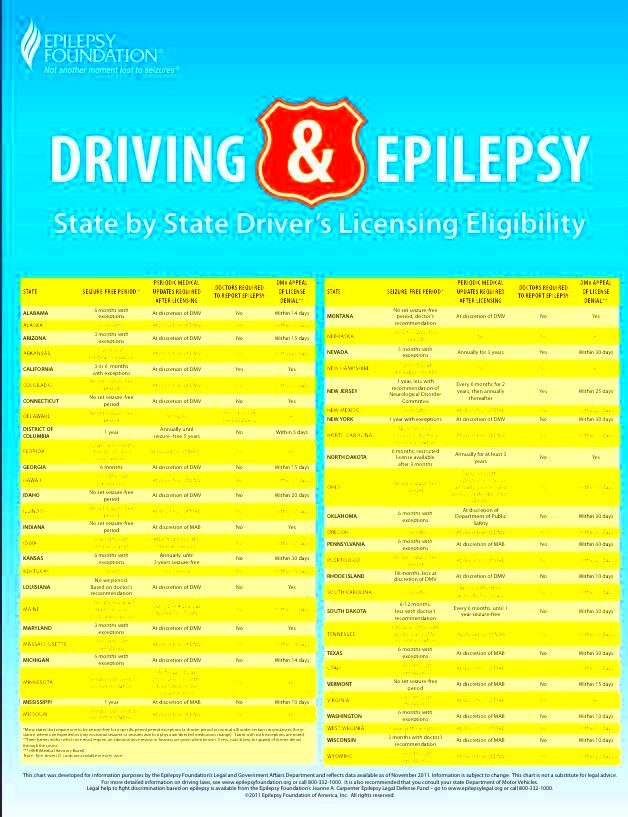 Driving Epilepsy Laws Epilepsy Epilepsy awareness Epilepsy foundation