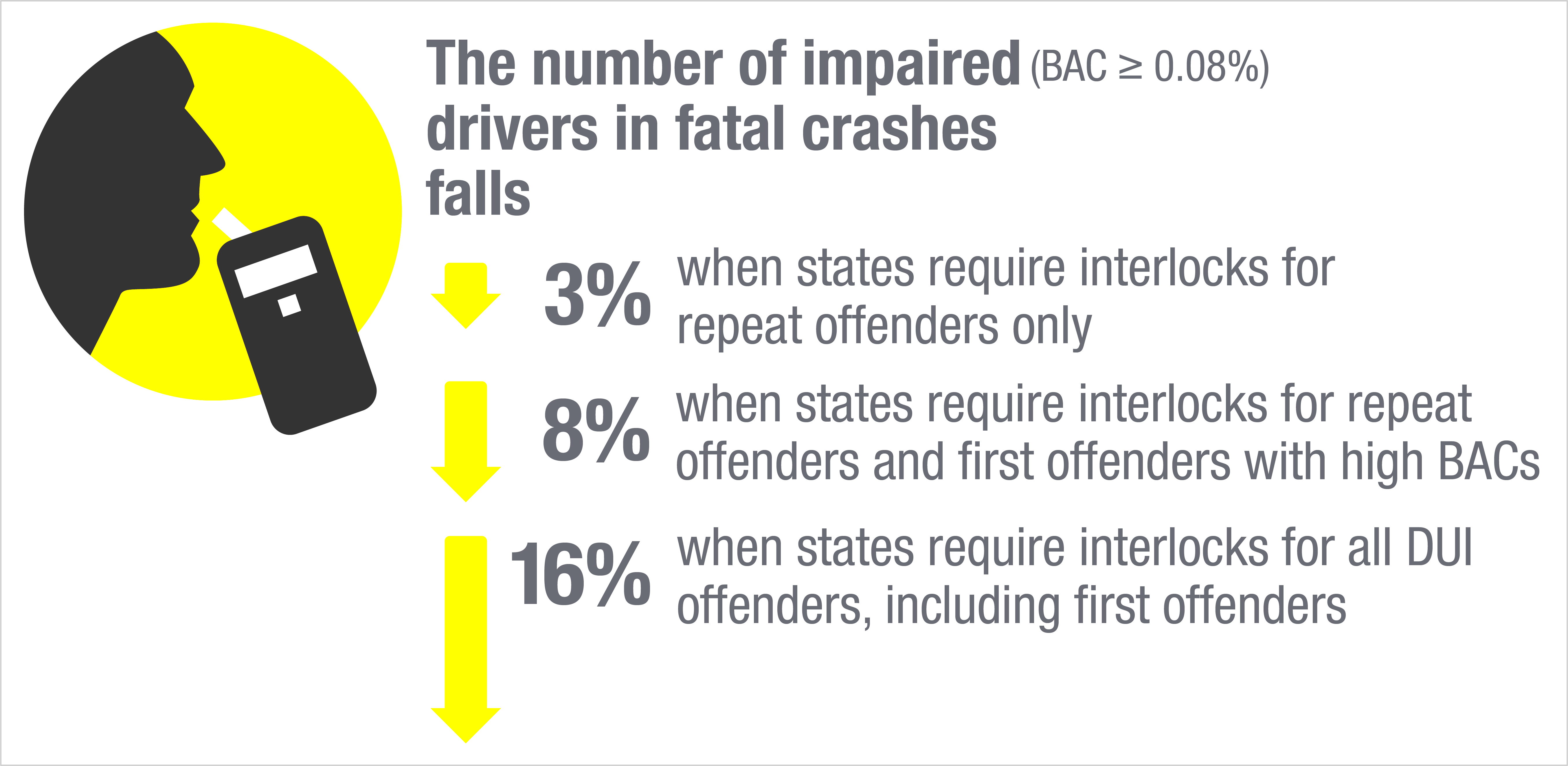 NEWS AllOffender Ignition Interlock Laws Save Lives Smart Start