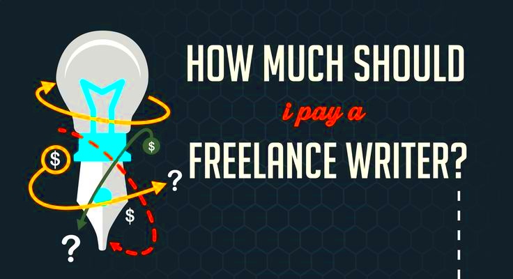 How Much Should I Pay a Freelance Writer Infographic