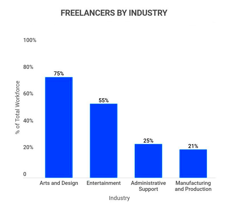 40 Profound Freelance Statistics 2023 Facts Trends Predictions 