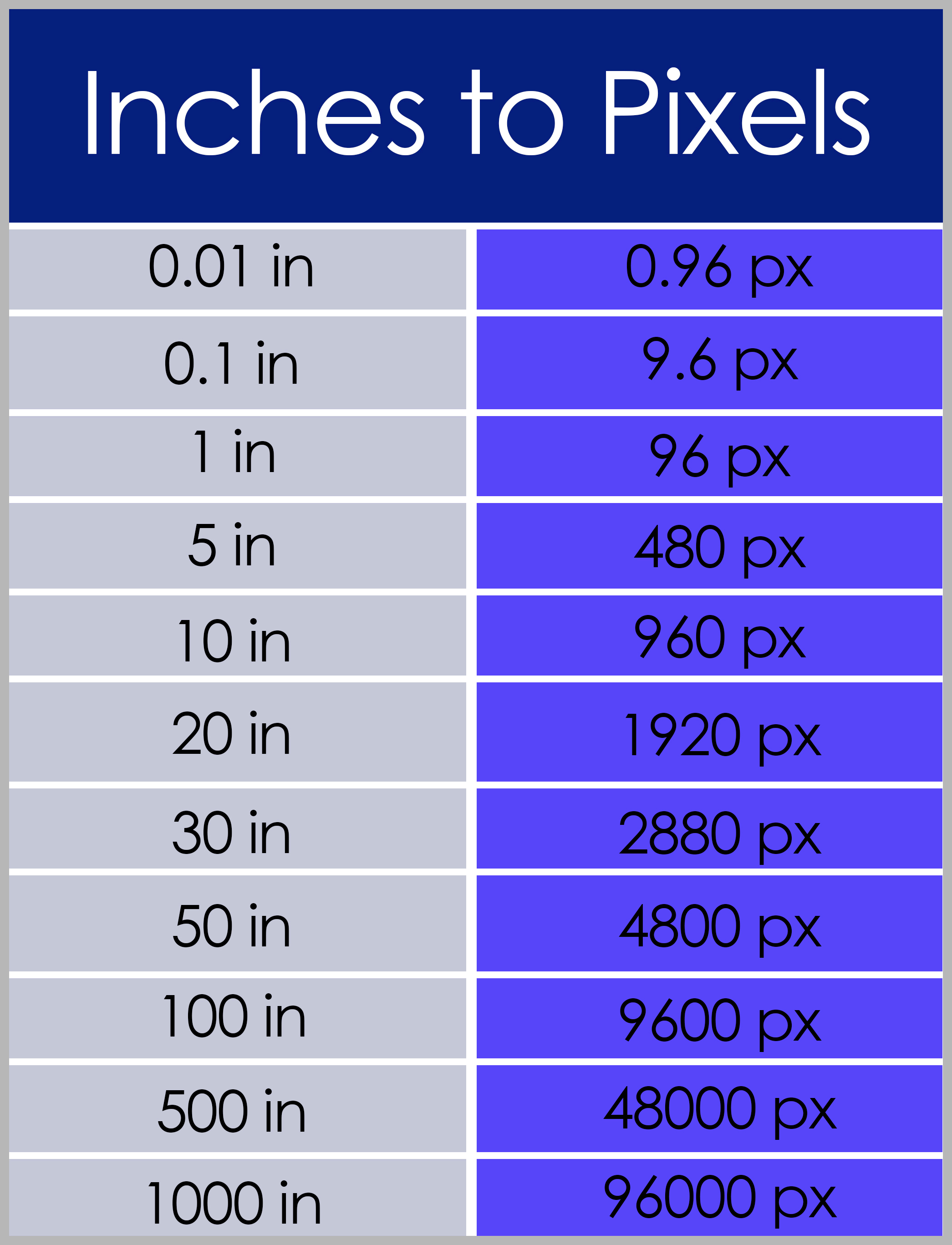 Inches to Pixels  PikWizard