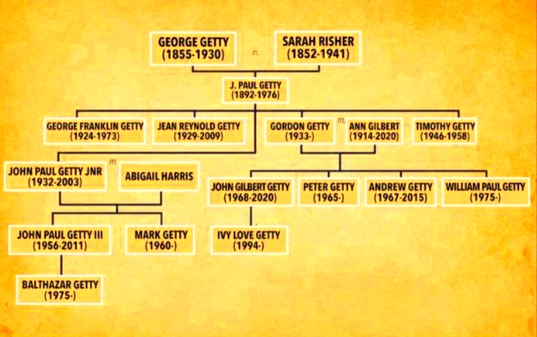 Los Getty tragedias escndalos y excesos que enlutan a una de las 