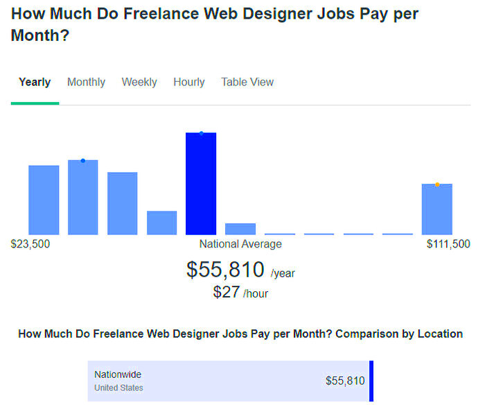 How Much Do Web Designers Make Ramotion Branding Agency