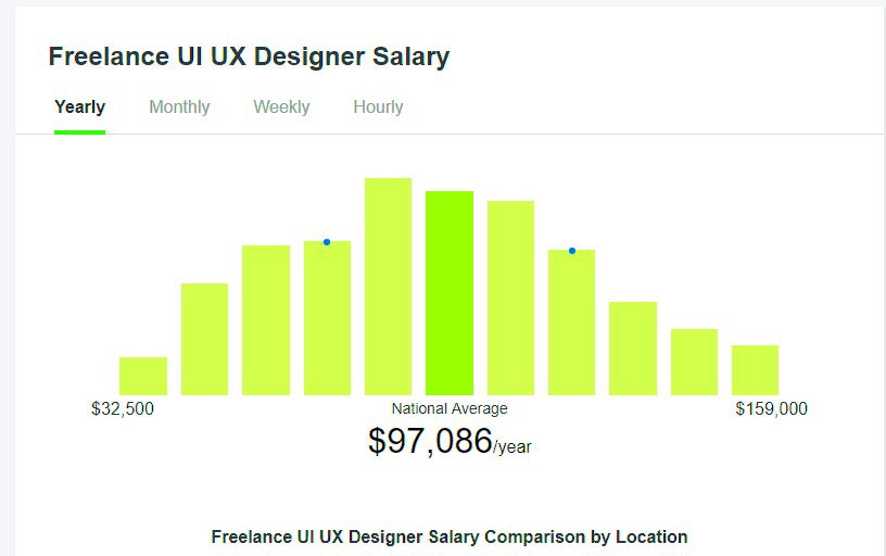 How Much Do Freelance Designers Earn in 2019 Payoneer