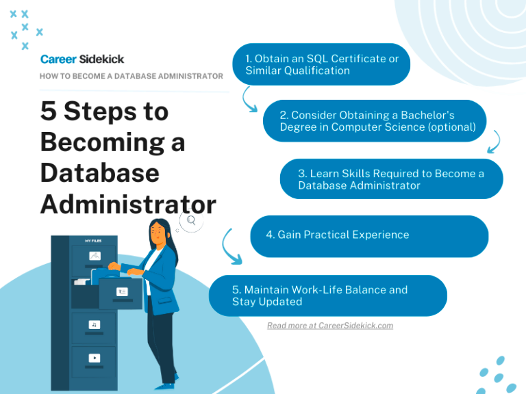 How to Become a Database Administrator Career Sidekick