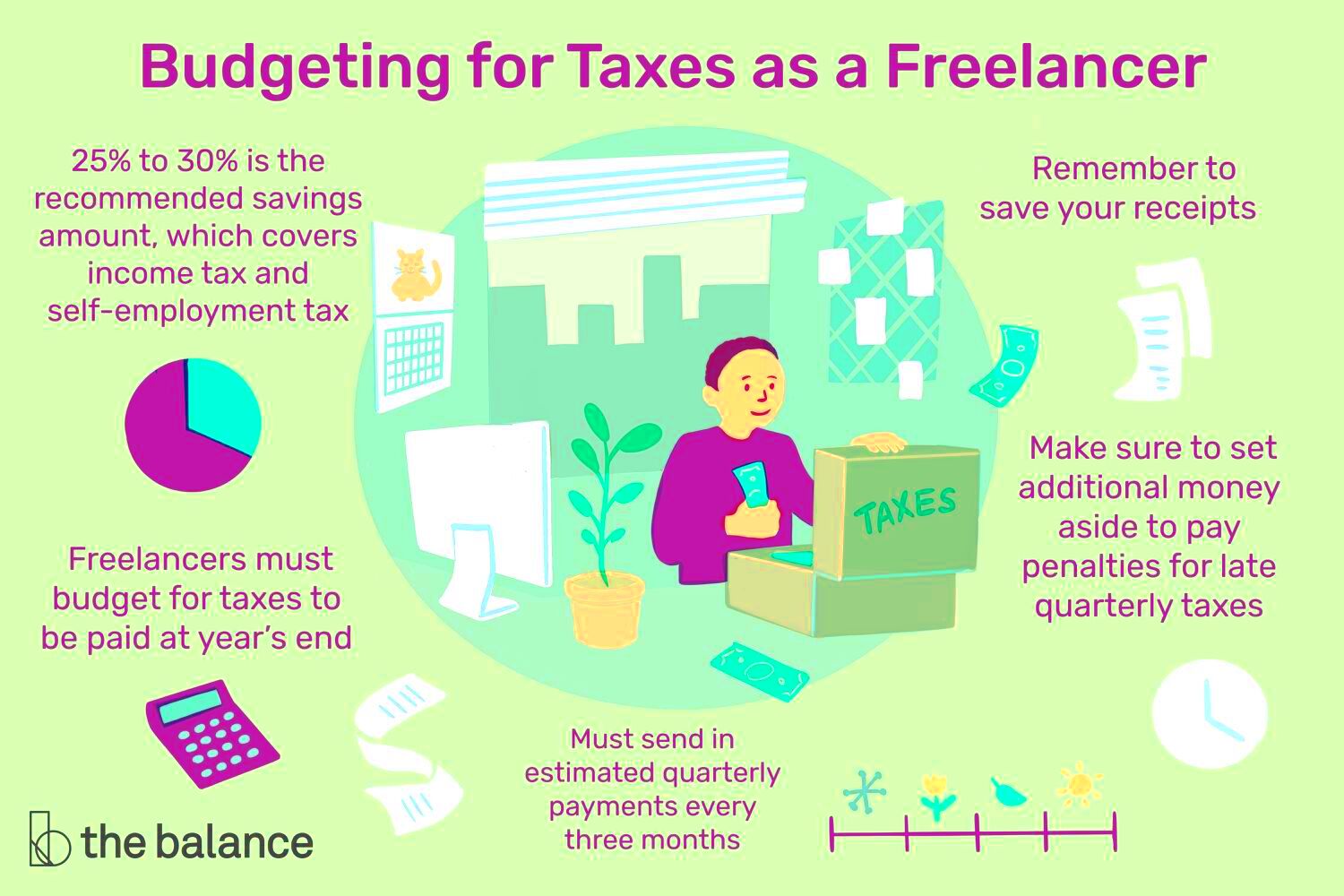 How To Budget for Taxes as a Freelancer