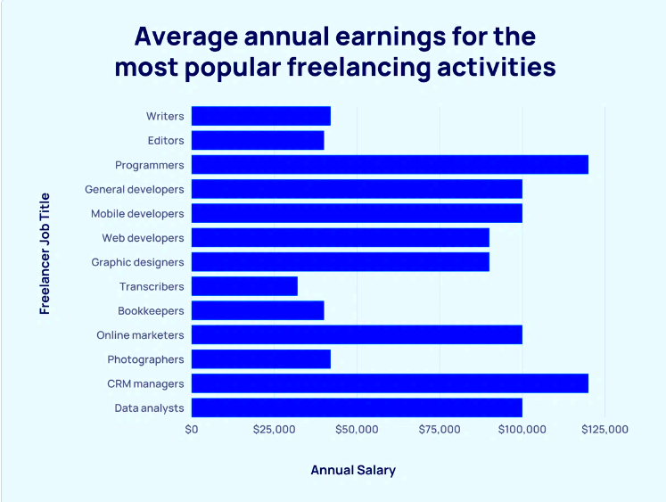 Freelance Marketplace Statistics Essential Trends and Figures to 