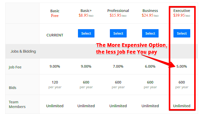 Is GuruCom A Scam Legit Freelance Website or SCAM Passive Income 