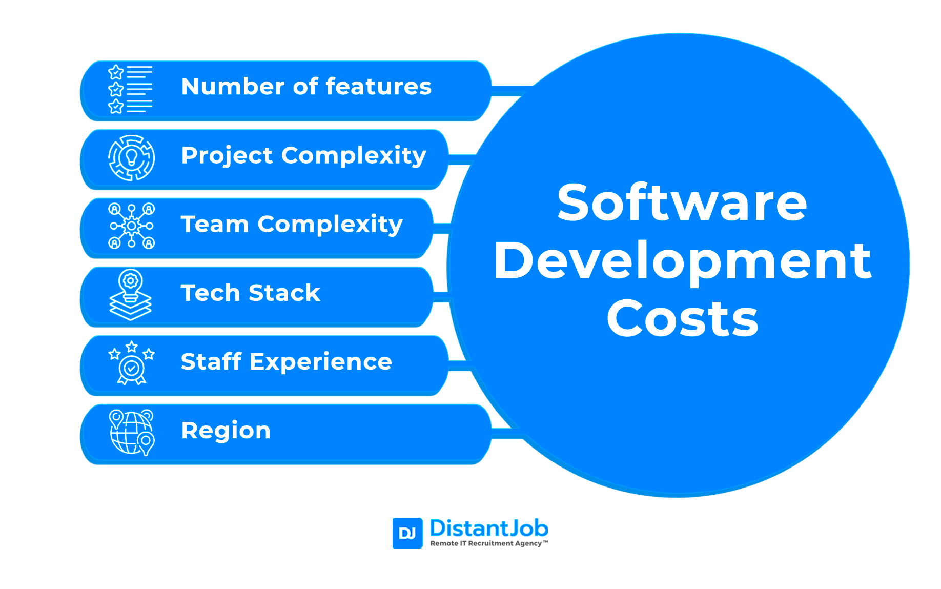 Software Development Costs How Can You Estimate it Right