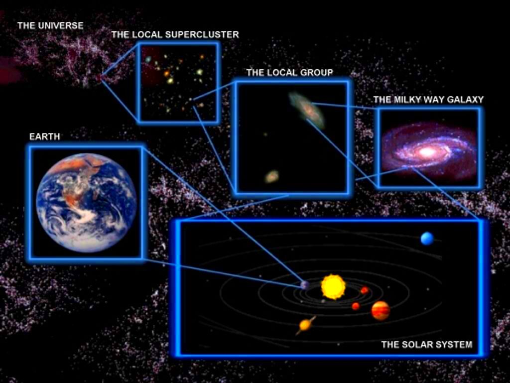 our cosmic address earth is one of the planets in our solar systems 