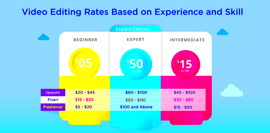 Video Editing Rates Why Professional Video Editing Rates Matter