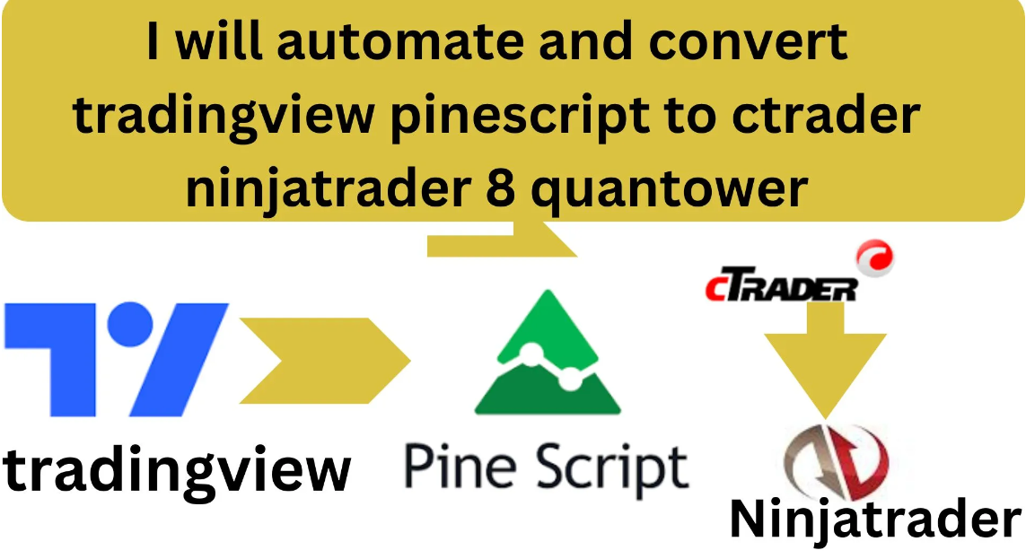 I Will Automate and Convert TradingView Pinescript to cTrader, NinjaTrader 8 & Quantower